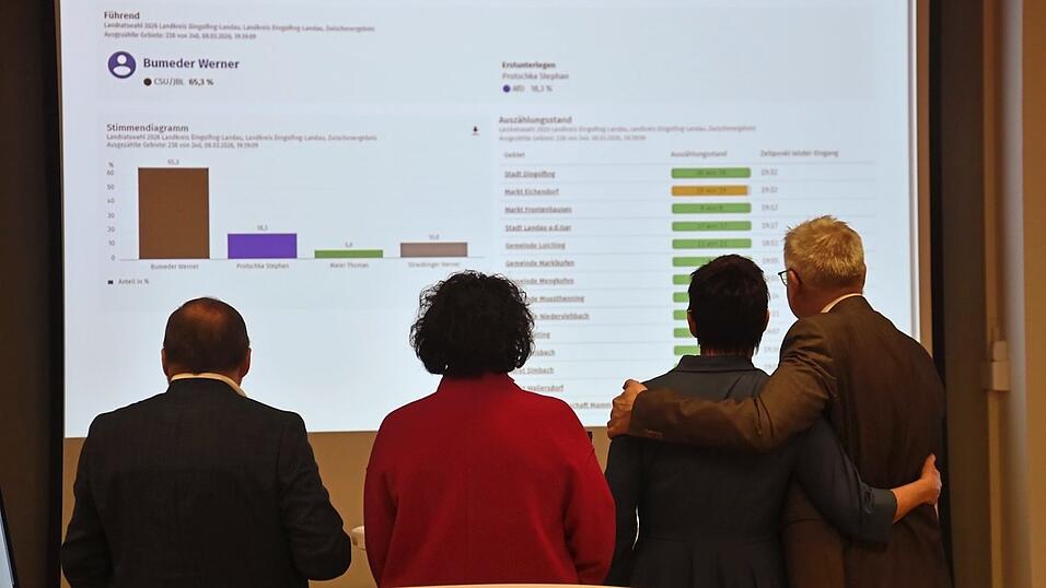 Die Ausz&auml;hlungsergebnisse wurden live auf der Leinwand verfolgt - Bumeder lag ab den ersten Meldungen klar in F&uuml;hrung.