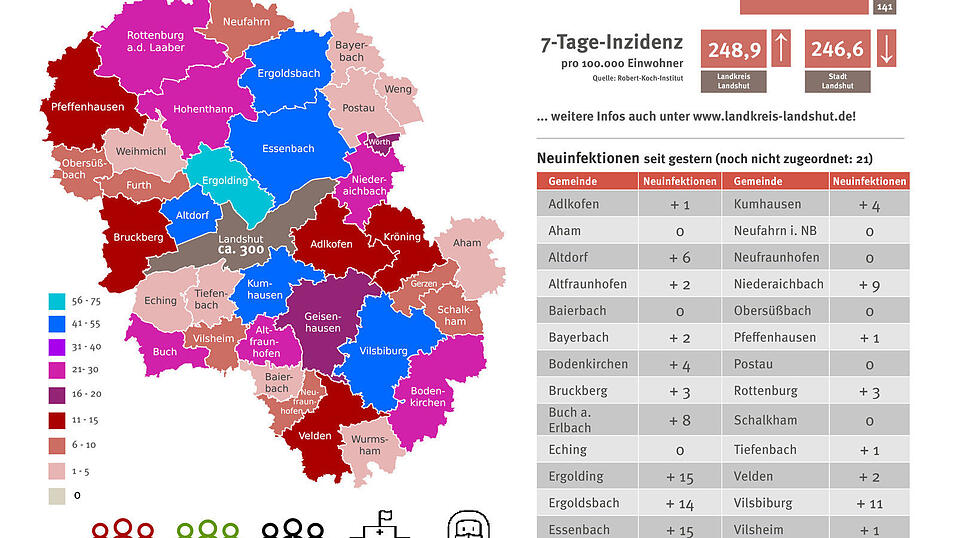 Als Corona-Hotspot ist neben der Stadt Landshut mit rund 300 aktiven Fällen die Gemeinde Ergolding markiert. Als Corona-Hotspot ist neben der Stadt Landshut mit rund 300 aktiven Fällen die Gemeinde Ergolding markiert.