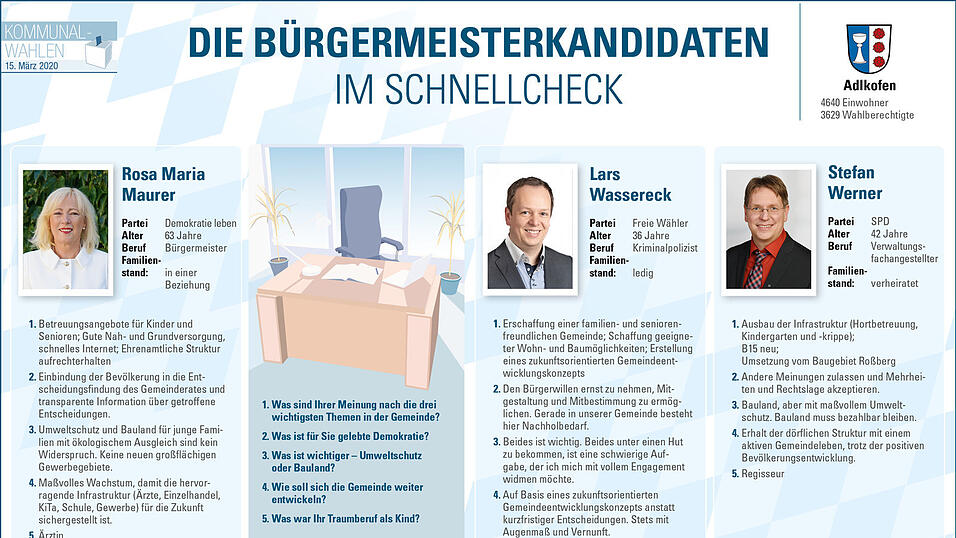 Die B&uuml;rgermeisterkandidaten aus Adlkofen.&nbsp;