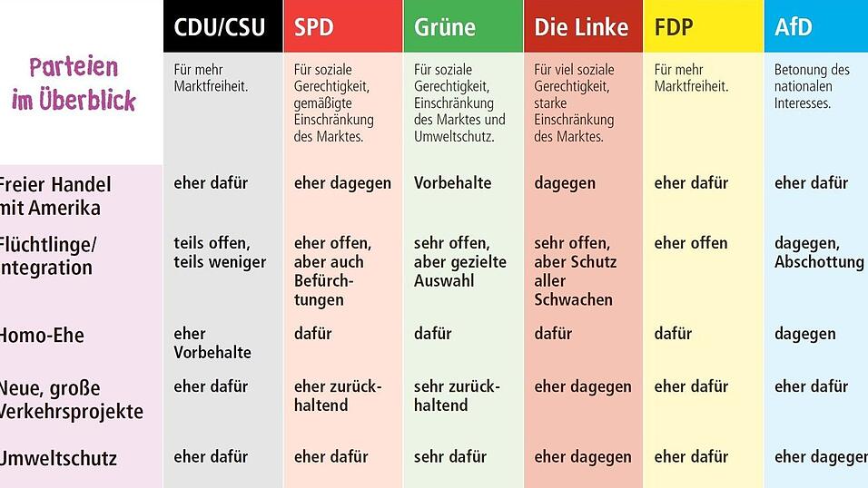 Zur Politikserie vom 5. April 2016: Hier einige aktuell diskutierte Themen und was die Parteien darüber denken. Zur Politikserie vom 5. April 2016: Hier einige aktuell diskutierte Themen und was die Parteien darüber denken.