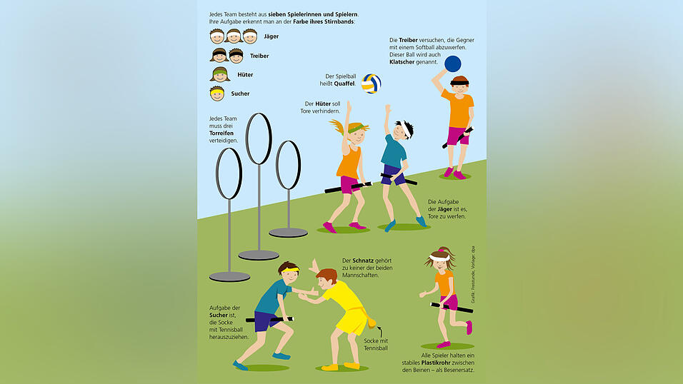 Drei J&auml;ger, zwei Treiber, ein H&uuml;ter und ein Sucher bilden das Team.