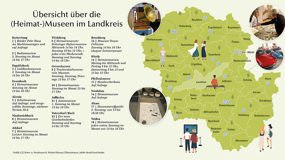 Die Museen im Landkreis Landshut im Überblick. Die Museen im Landkreis Landshut im Überblick.