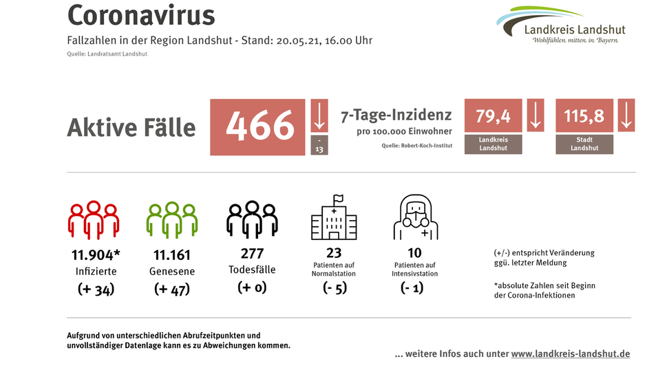 Eine Übersicht zur aktuellen Lage im Raum Landshut.