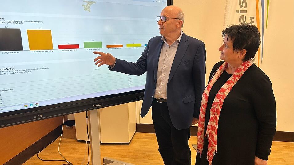 Zwei Tage nach den Kommunalwahlen kann die Ursachenforschung beginnen. Kelheims Landrat Martin Neumeyer (CSU, l.) muss sich in der Stichwahl mit dem Freie-W&auml;hler-Konkurrenten Christian Nerb (nicht im Bild) duellieren.