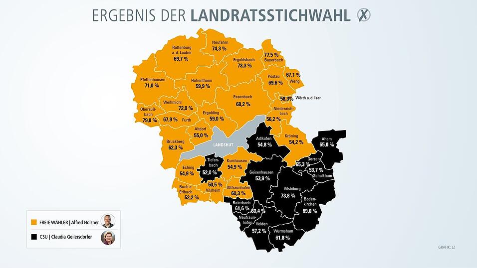 Das Wahlverhalten unterscheidet sich im Norden und S&uuml;den deutlich.