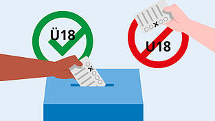 Über eine Absenkung des Wahlrechts auf 16 Jahren wird schon lange diskutiert.