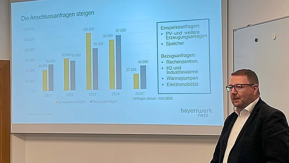 Die Anschlussanfragen zu den EE-Anlagen steigen, erklärt Tobias Brockel vom Bayernwerk. Die Anschlussanfragen zu den EE-Anlagen steigen, erklärt Tobias Brockel vom Bayernwerk.