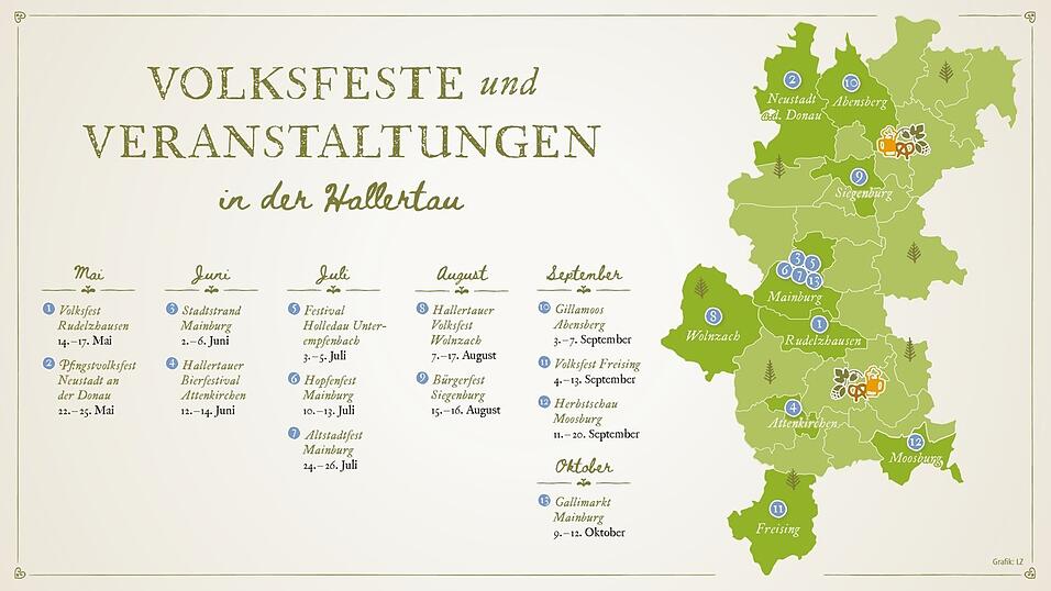 Von Mai bis Oktober ist in der Hallertau wieder einiges geboten.