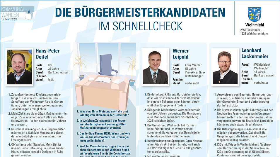 Die B&uuml;rgermeisterkandidaten aus Weihmichl.&nbsp;