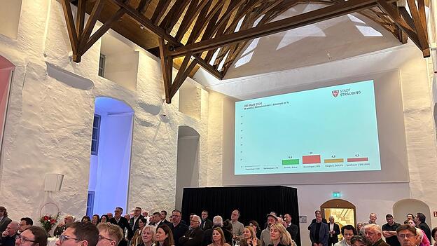 ... die ersten Ergebnisse werden pr&auml;sentiert.