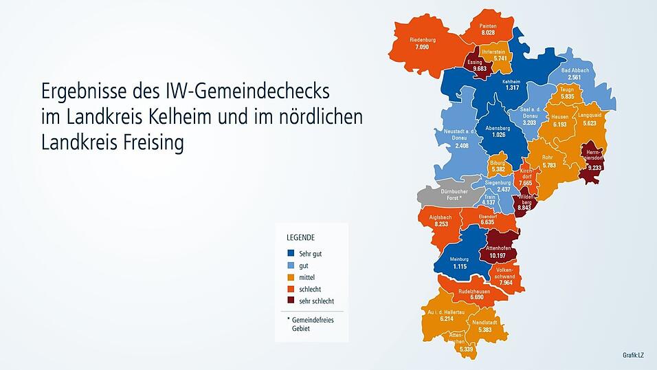 Das IW hat die Daseinsvorsorge auch für den Kreis Kelheim untersucht. Das IW hat die Daseinsvorsorge auch für den Kreis Kelheim untersucht.
