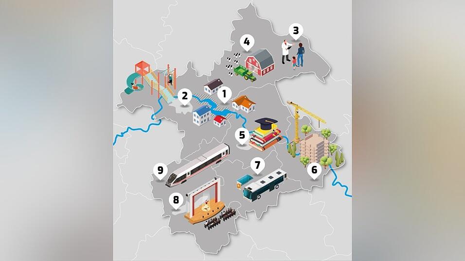 In Ostbayern gibt es eine breite Fülle an Aufgaben, die es in den nächsten Jahren anzupacken gilt.