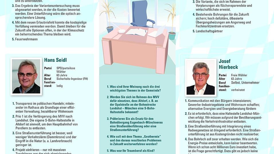 Die B&uuml;rgermeisterkandidaten von Altdorf.&nbsp;