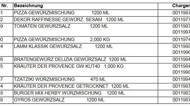 Diese Chargen-Nummern mussten wegen Salmonellengefahr vorsorglich zurückgerufen werden. Diese Chargen-Nummern mussten wegen Salmonellengefahr vorsorglich zurückgerufen werden.