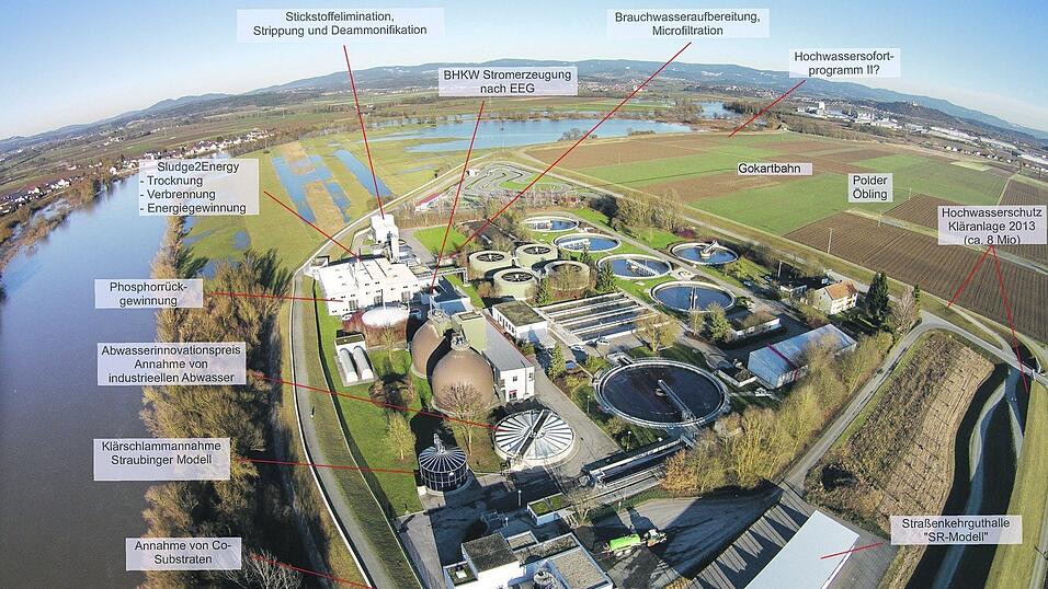 Der geänderte Bebauungsplan für die Kläranlage wurde jetzt vom Bauausschuss als Satzung beschlossen. Der geänderte Bebauungsplan für die Kläranlage wurde jetzt vom Bauausschuss als Satzung beschlossen.