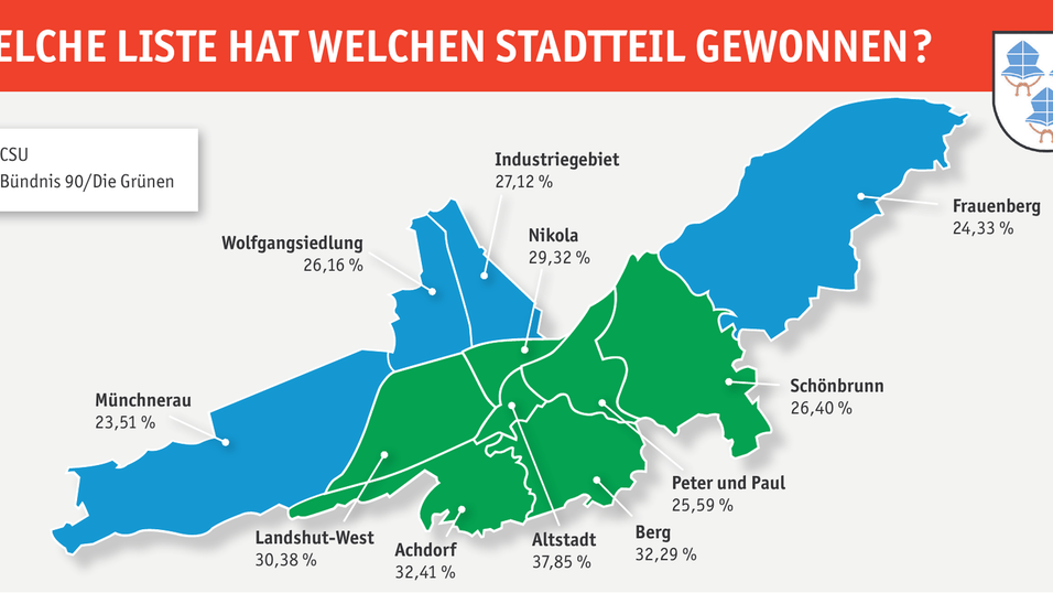 Die Grünen haben in sieben der elf Stadtteile die meisten Stimmen geholt - in vier Stadtteilen dominierte die CSU. Die Grünen haben in sieben der elf Stadtteile die meisten Stimmen geholt - in vier Stadtteilen dominierte die CSU.