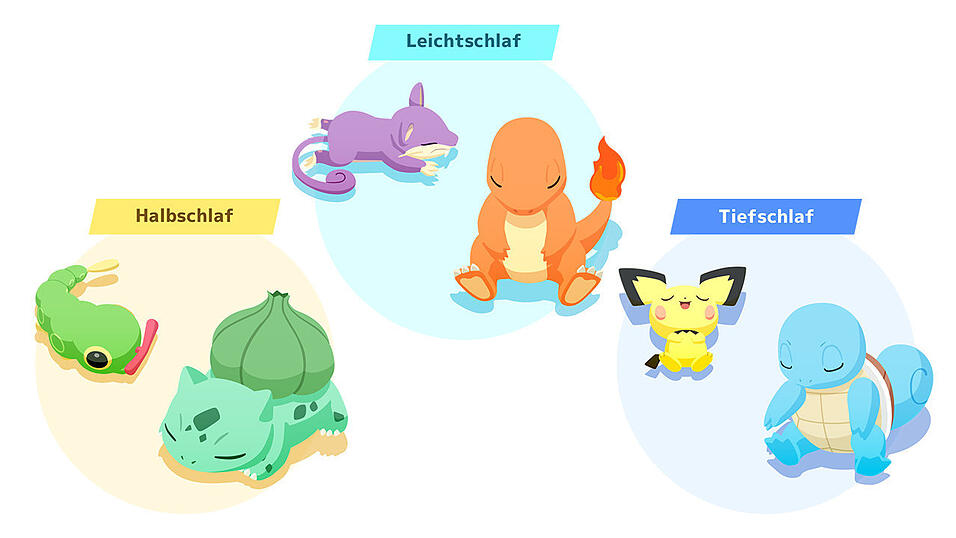 „Pokémon Sleep“ ermittelt deinen Schlaftypen, indem du dein Handy über Nacht auf der Matratze liegenlässt. „Pokémon Sleep“ ermittelt deinen Schlaftypen, indem du dein Handy über Nacht auf der Matratze liegenlässt.