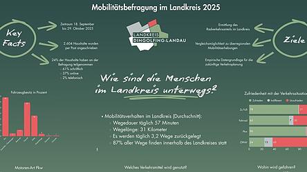 Die meisten Teilnehmer sind mit dem ÖPNV unzufrieden. Die meisten Teilnehmer sind mit dem ÖPNV unzufrieden.