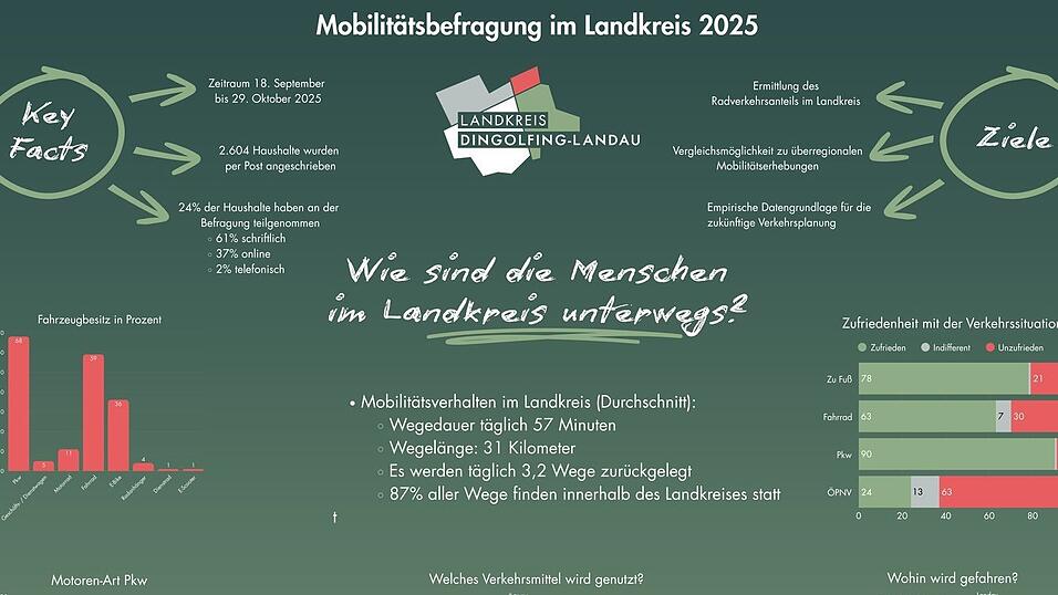 Die meisten Teilnehmer sind mit dem &Ouml;PNV unzufrieden.