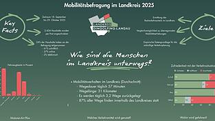 Die meisten Teilnehmer sind mit dem ÖPNV unzufrieden. Die meisten Teilnehmer sind mit dem ÖPNV unzufrieden.