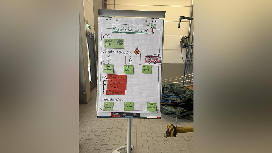 Erst kommt die Theorie zum Waldbrand ...