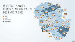 22,28 Prozent zu Beginn der neuen Wahlperiode: Nur 127 der 570 Mandatstr&auml;ger sind Frauen. Die Zahlen stammen aus den jeweiligen Gemeinden (Stand April 2026).