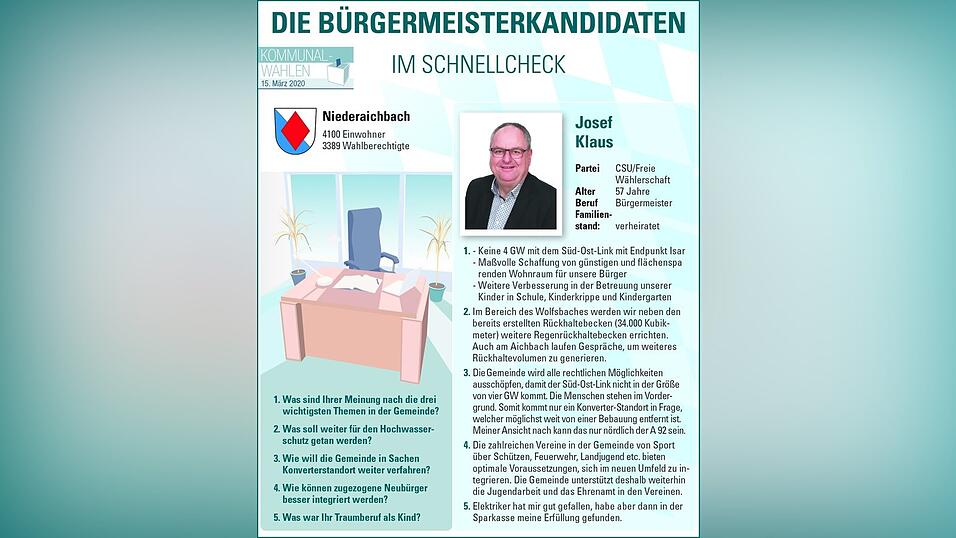 Die B&uuml;rgermeisterkandidaten aus Niederaichbach.&nbsp;