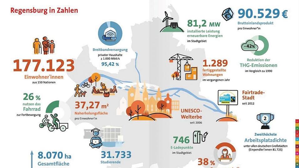 Ein Auszug aus dem Bericht.