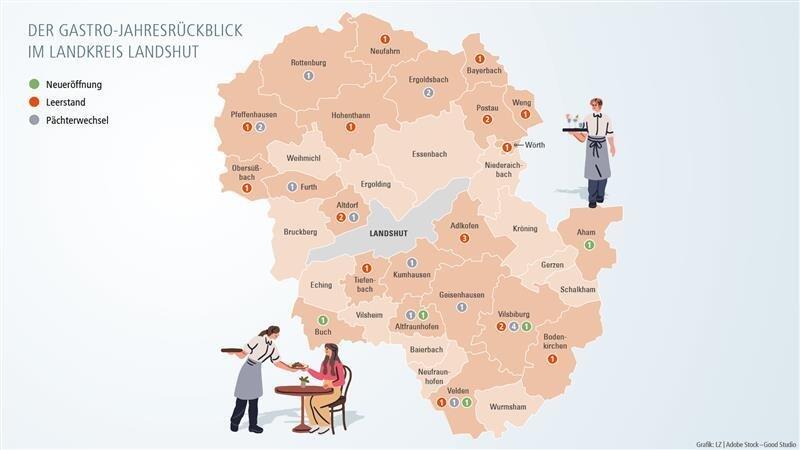 Laut dem Bayerischen Hotel- und Gastst&auml;ttenverband haben Gastronomen vermehrt mit Personalmangel, steigenden Unterhaltskosten und sinkenden Nachfragen zu k&auml;mpfen. Dennoch verf&uuml;gt der Landkreis &uuml;ber ein vielf&auml;ltiges Angebot.&nbsp;
