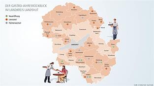 Laut dem Bayerischen Hotel- und Gastst&auml;ttenverband haben Gastronomen vermehrt mit Personalmangel, steigenden Unterhaltskosten und sinkenden Nachfragen zu k&auml;mpfen. Dennoch verf&uuml;gt der Landkreis &uuml;ber ein vielf&auml;ltiges Angebot.&nbsp;