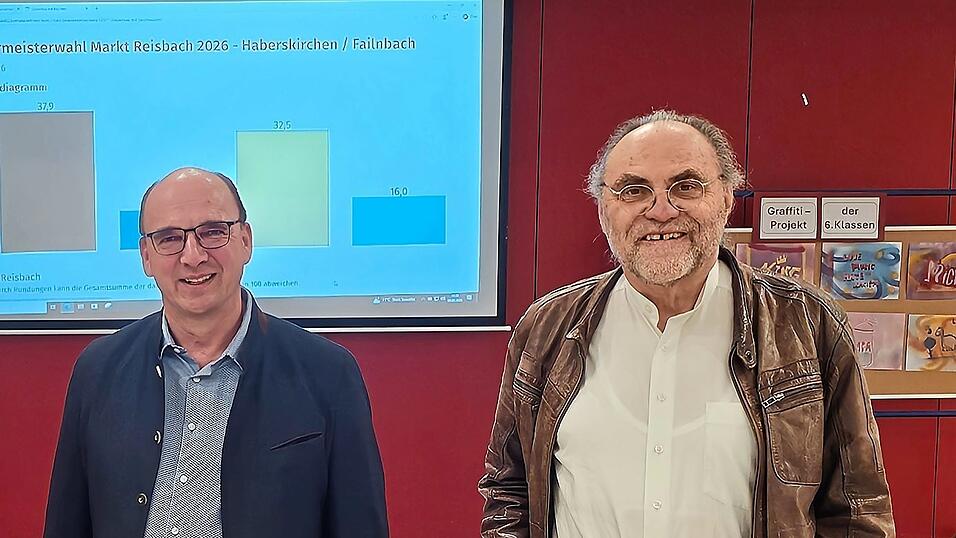 Martin Huber und Rolf-Peter Holzleitner gehen in die Stichwahl.