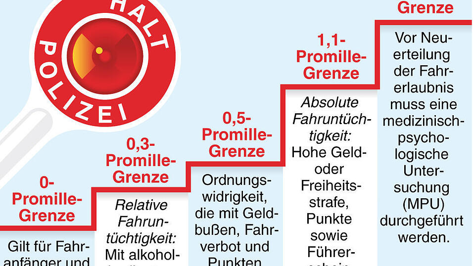 Betrunken am Steuer: Schon ab 0,3 Promille kann man sich strafbar machen.