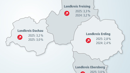 Die durchschnittliche Arbeitslosenquote nach Landkreisen im Jahresvergleich 2024/25.