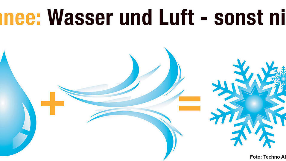 Bilder zum Thema