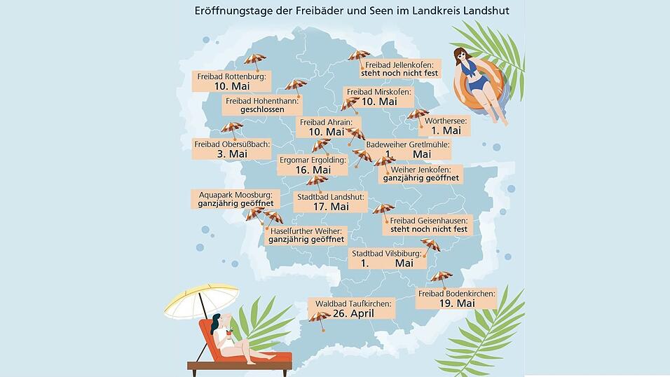 Wo und wann in der Region Landshut die Freibäder und Badeseen ihre Türen öffnen.