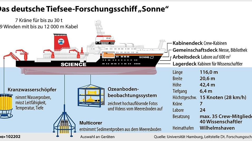 Das deutsche Forschungsschiff 'Sonne', auf dem Philipp Brandl derzeit unterwegs ist.