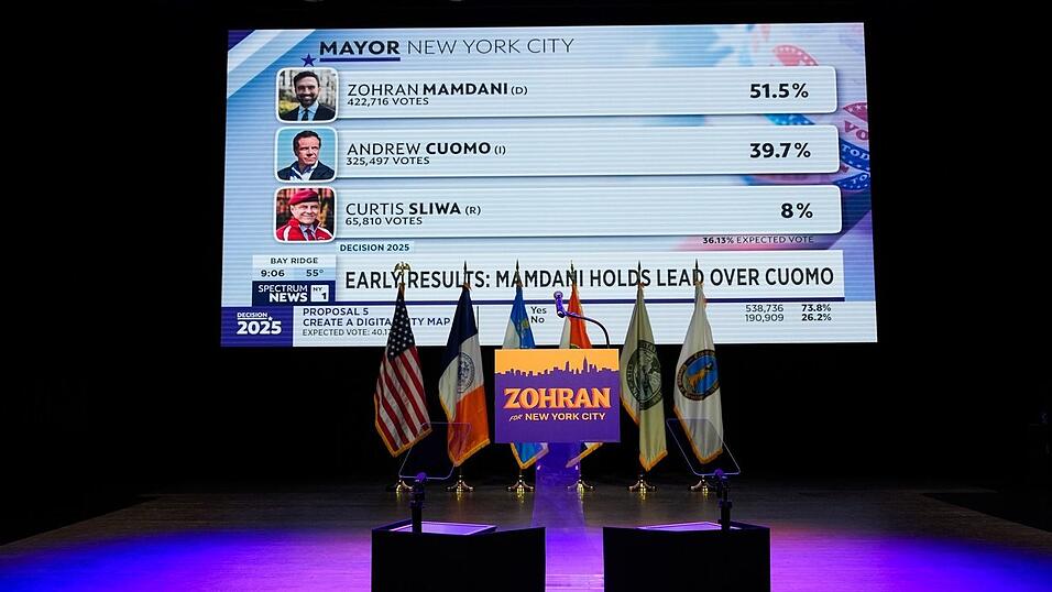 Der Vorsprung zwischen Mamdani und seinen Gegnern war groß. Der Vorsprung zwischen Mamdani und seinen Gegnern war groß.