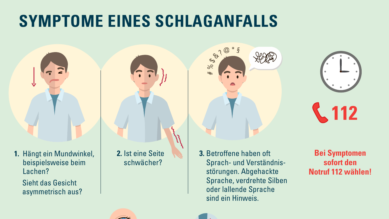 Kann Man An Einem Schlaganfall Sterben www.idowa.de