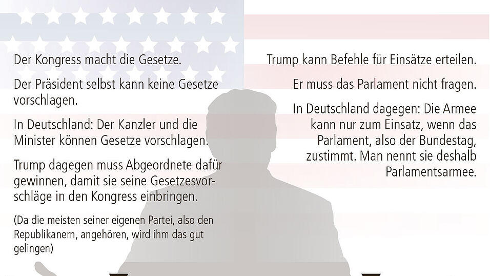 Eine Übersicht über Trumps Möglichkeiten in der Innen- und Außenpolitik.