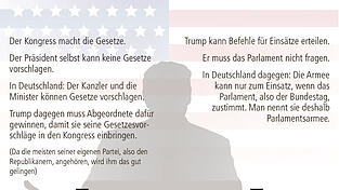 Eine Übersicht über Trumps Möglichkeiten in der Innen- und Außenpolitik.