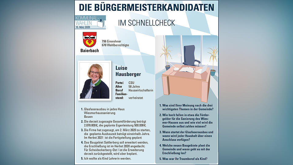 Die B&uuml;rgermeisterkandidaten aus Baierbach.
