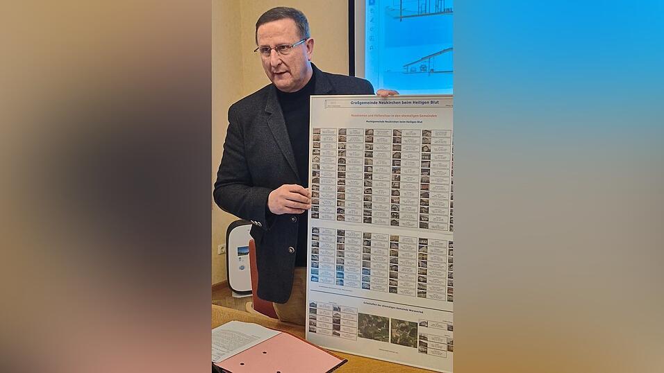 B&uuml;rgermeister Markus M&uuml;ller zollte der peniblen Recherche von Robert Sperl zu den zwei Infotafeln &bdquo;Hausnamen und Hofbesitzer in der Marktgemeinde Neukirchen b. Hl. Blut&ldquo; gro&szlig;en Respekt.