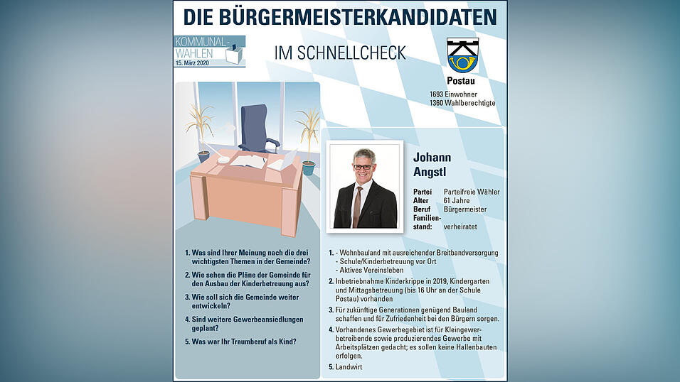 Die B&uuml;rgermeisterkandidaten aus Postau.&nbsp;