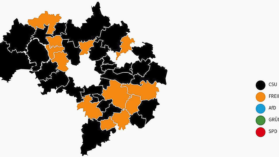 In ungef&auml;hr 70 Prozent der Landkreiskommunen hat der Wahlvorschlag der CSU bei der Kreistagswahl die h&ouml;chste Zustimmung erfahren (schwarz markiert). In den &uuml;brigen Kommunen haben die Freien W&auml;hler den h&ouml;chsten Stimmenanteil verbucht (orange markiert).