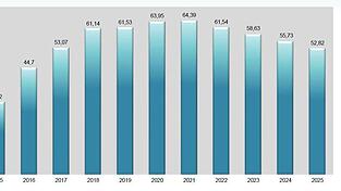 Die Verschuldung des Landkreises Deggendorf sinkt seit 2022 kontinuierlich.