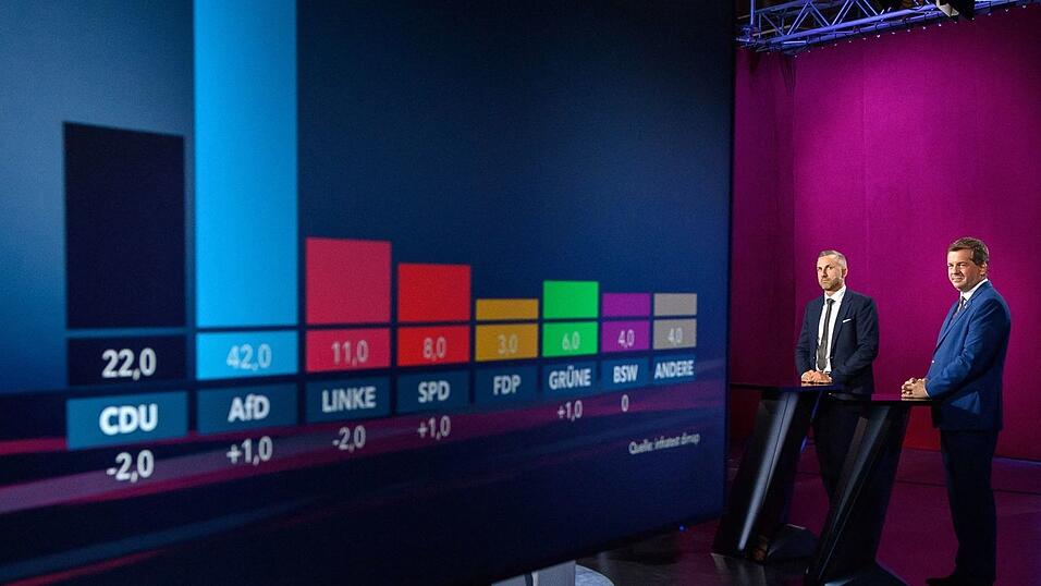 Ulrich Siegmund (AfD) und Sven Schulze (CDU) vor den aktuellen Umfragewerten.