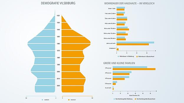 &Uuml;bersichtlich grafisch aufbereitet sind einige Datenquellen.
