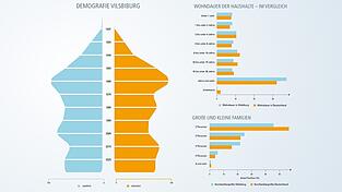 &Uuml;bersichtlich grafisch aufbereitet sind einige Datenquellen.