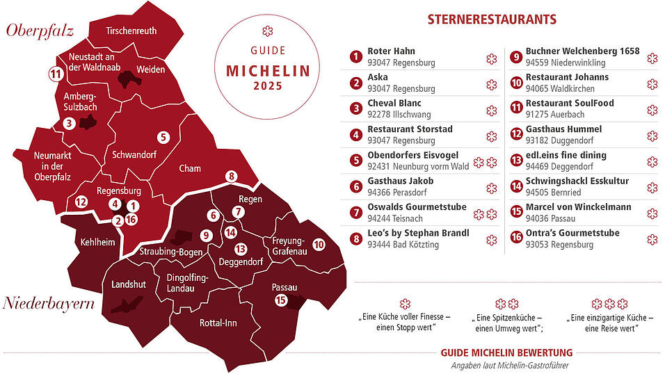 Insgesamt 16 Sterne-Lokale gibt es jetzt in der Region.