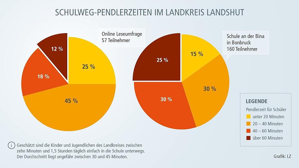 Die Grafik zeigt die konkreten Beispiele.